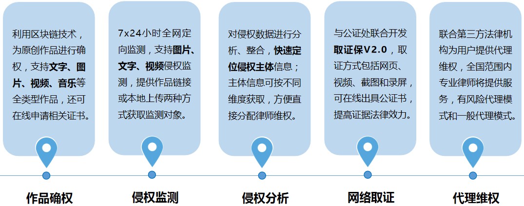 國務院印發《&ldquo;十四五&rdquo;文化發展規劃》,微版權區塊鏈技術賦能文化產業