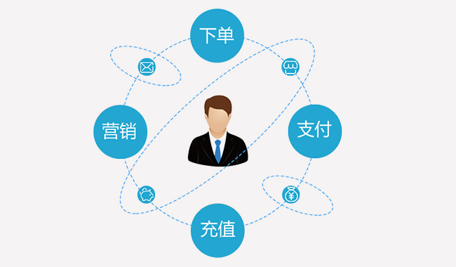 微信小程序升級頁面體驗能力解析 從技術革新到動漫科技的開創新局